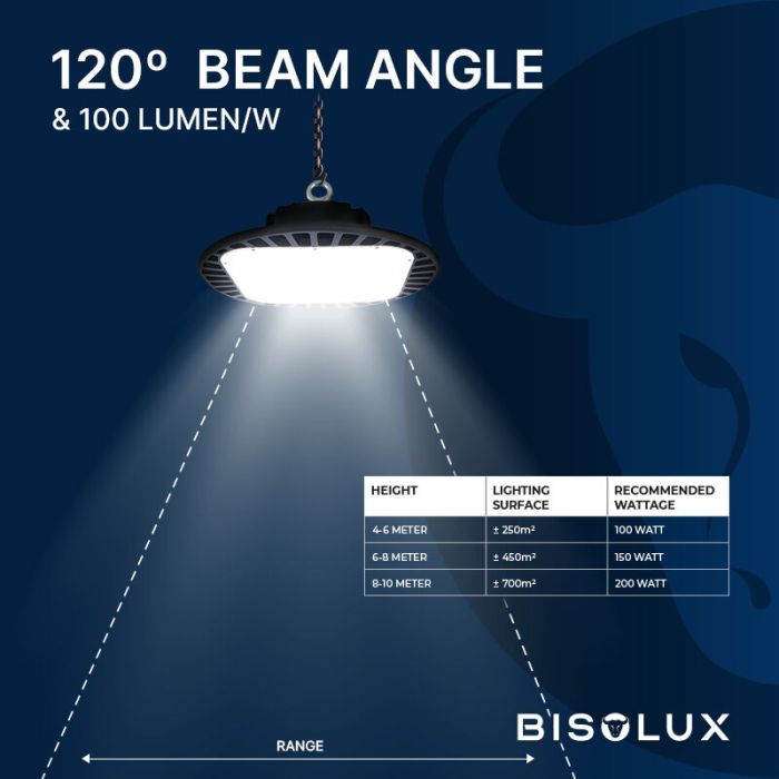 Bisolux LED high bay met Philips trafo - 150W - 6000K - IP65