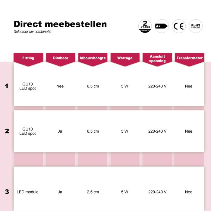 Meco inbouwspot, zwart