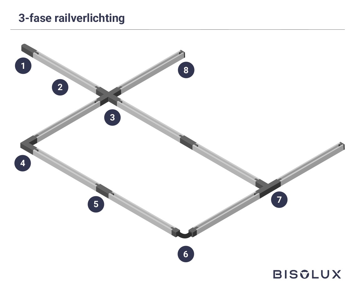 Railsysteem