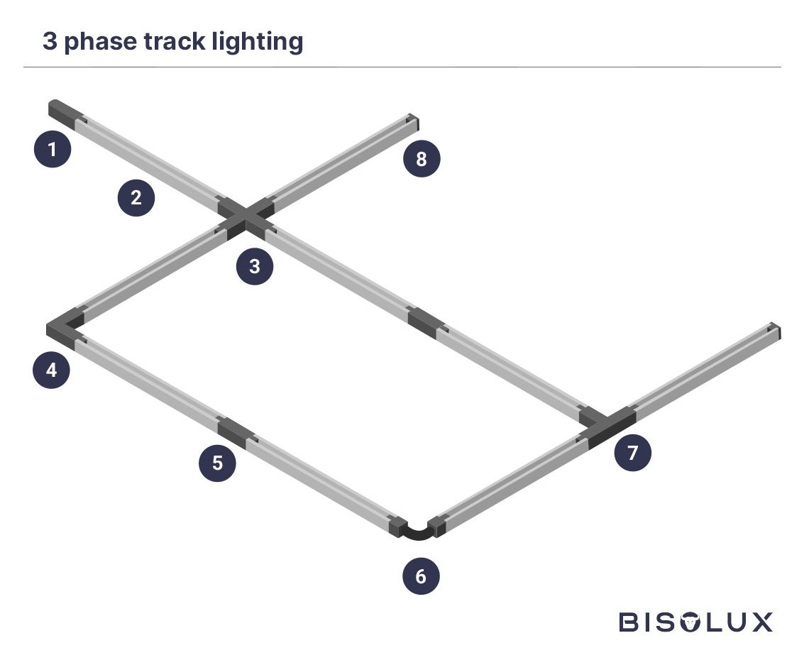 3-phase track lighting overview